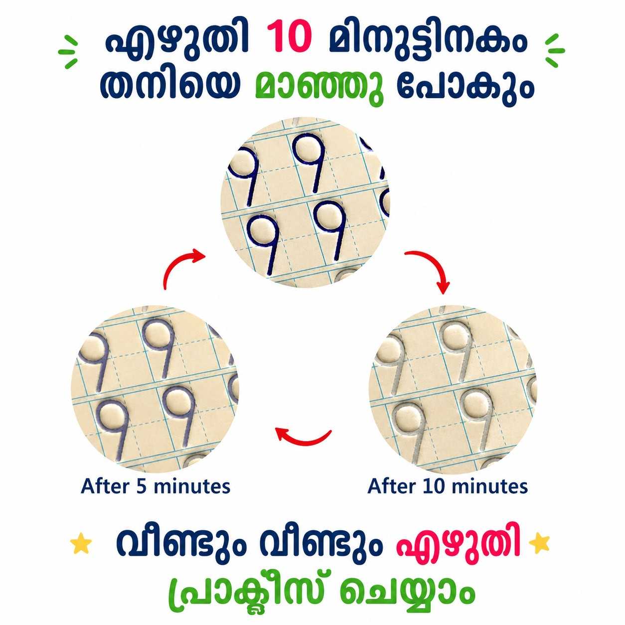 Magic Handwriting Practice Book Set (4 Books + 10 Refills) & FREE Malayalam Handwriting Practice Book